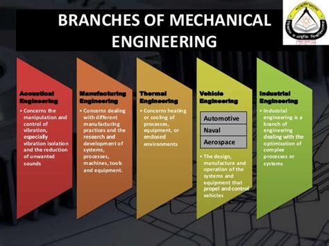 uri mechanical engineering|different types of mechanical engineering.